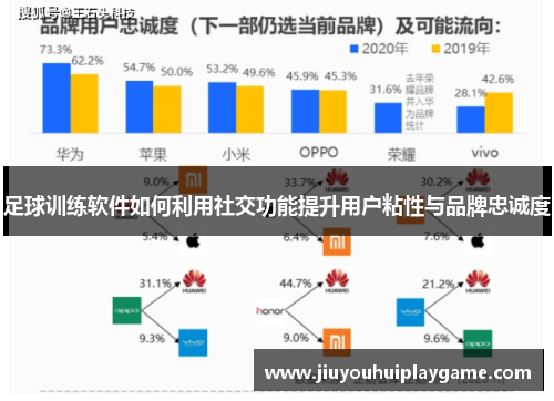 足球训练软件如何利用社交功能提升用户粘性与品牌忠诚度